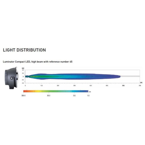 Papildlukturi Ref. 45 Luminator Compact LED, 12-24V