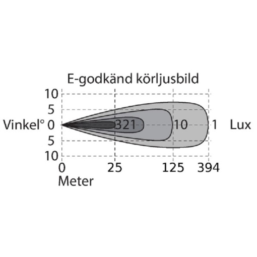 Papildlukturi tālā gaisma VikLight LED Ref. 30