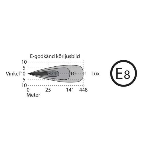 Papildlukturi tālā gaisma VikLight LED Ref. 40