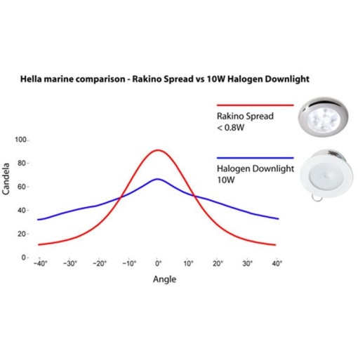 Salona apgaismojums Hella 12V LED 72mm salona apgm